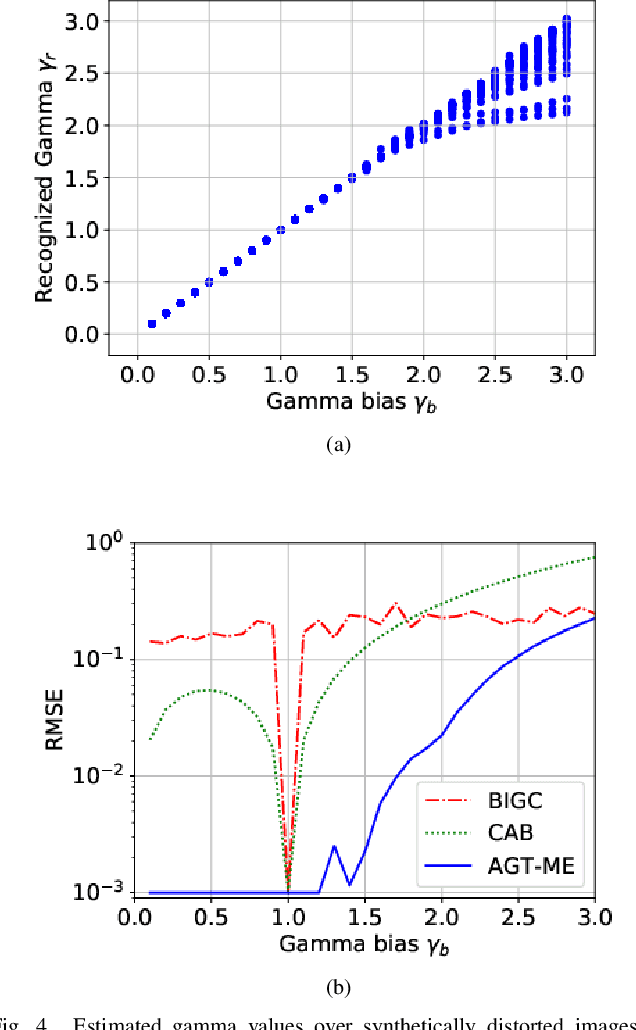 Figure 4 for Blind Inverse Gamma Correction with Maximized Differential Entropy