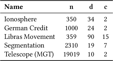 Figure 2 for On genetic programming representations and fitness functions for interpretable dimensionality reduction