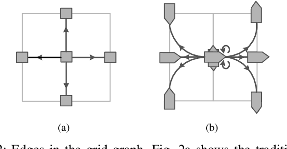 Figure 2 for Efficient Trajectory Planning for Multiple Non-holonomic Mobile Robots via Prioritized Trajectory Optimization
