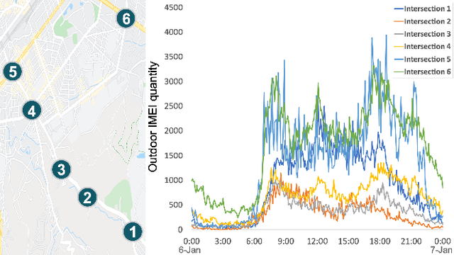 Figure 1 for Multivariate and Propagation Graph Attention Network for Spatial-Temporal Prediction with Outdoor Cellular Traffic