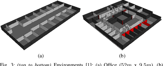 Figure 3 for DeepLocNet: Deep Observation Classification and Ranging Bias Regression for Radio Positioning Systems