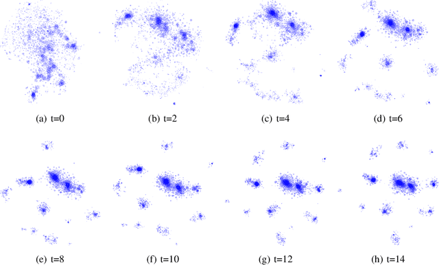 Figure 2 for Co-Embedding: Discovering Communities on Bipartite Graphs through Projection