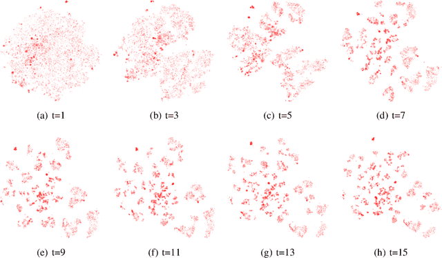 Figure 3 for Co-Embedding: Discovering Communities on Bipartite Graphs through Projection