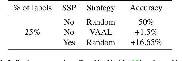 Figure 3 for Active Learning at the ImageNet Scale