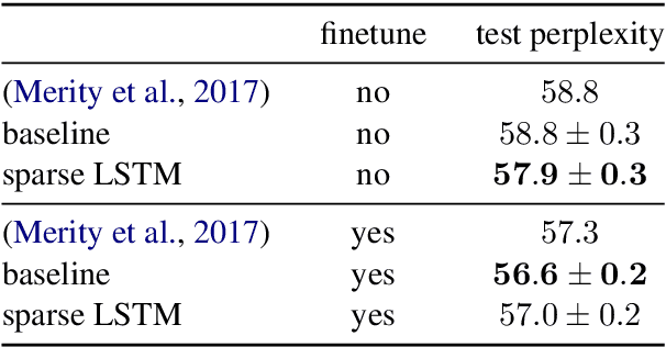 Figure 2 for Predefined Sparseness in Recurrent Sequence Models
