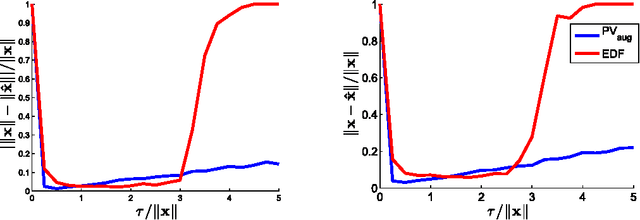 Figure 2 for One-bit compressive sensing with norm estimation