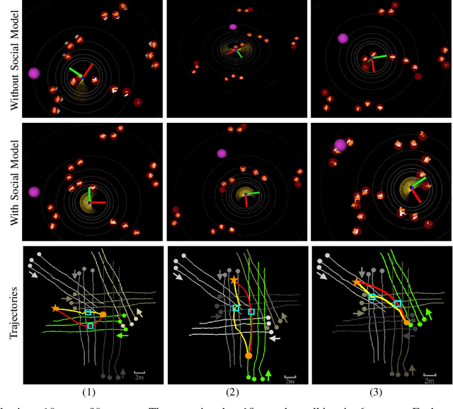 Figure 3 for Following Social Groups: Socially Compliant Autonomous Navigation in Dense Crowds
