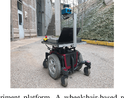 Figure 4 for Following Social Groups: Socially Compliant Autonomous Navigation in Dense Crowds