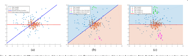 Figure 1 for On the Effectiveness of Least Squares Generative Adversarial Networks