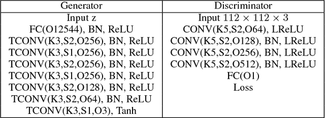 Figure 2 for On the Effectiveness of Least Squares Generative Adversarial Networks