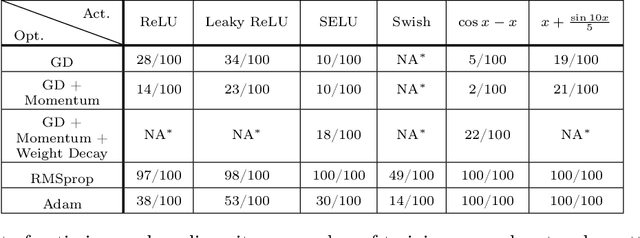 Figure 3 for Overparameterized Neural Networks Can Implement Associative Memory