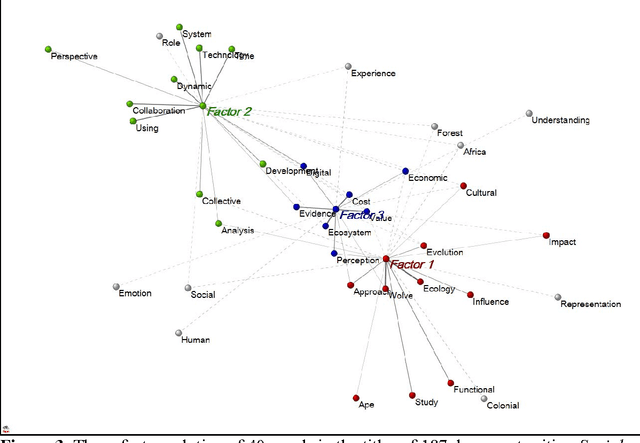Figure 3 for "Meaning" as a sociological concept: A review of the modeling, mapping, and simulation of the communication of knowledge and meaning