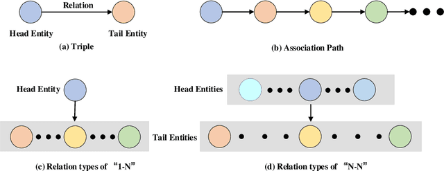 Figure 2 for Potential Destination Prediction Based on Knowledge Graph Under Low Predictability Data Condition