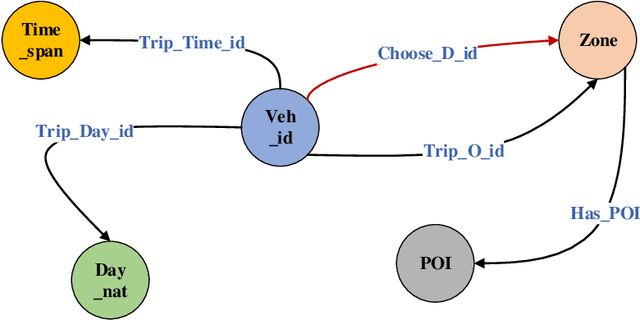 Figure 4 for Potential Destination Prediction Based on Knowledge Graph Under Low Predictability Data Condition