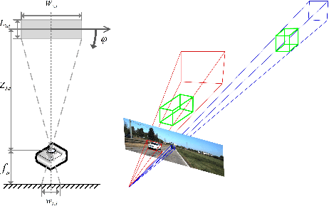 Figure 3 for MDS-Net: A Multi-scale Depth Stratification Based Monocular 3D Object Detection Algorithm
