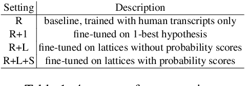 Figure 2 for Lattice Transformer for Speech Translation