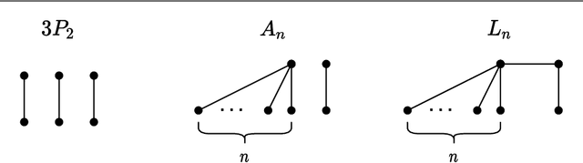 Figure 2 for Hardness of Approximation of Euclidean $k$-Median
