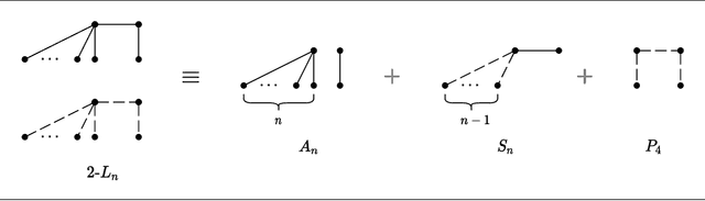 Figure 4 for Hardness of Approximation of Euclidean $k$-Median