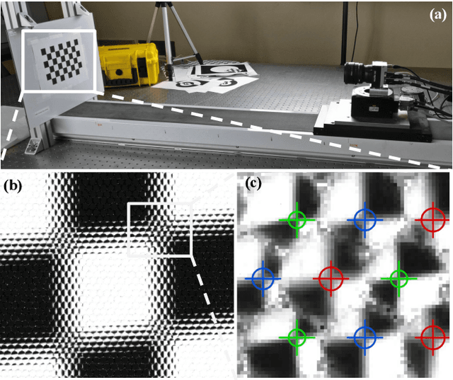 Figure 1 for Leveraging blur information for plenoptic camera calibration