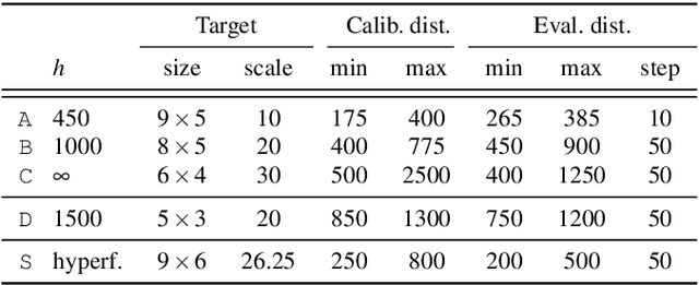 Figure 2 for Leveraging blur information for plenoptic camera calibration
