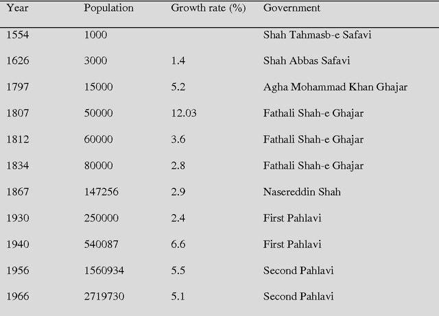 Figure 2 for Using the SLEUTH urban growth model to simulate the impacts of future policy scenarios on urban land use in the Tehran metropolitan area in Iran
