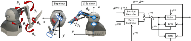 Figure 1 for Time Series Motion Generation Considering Long Short-Term Motion