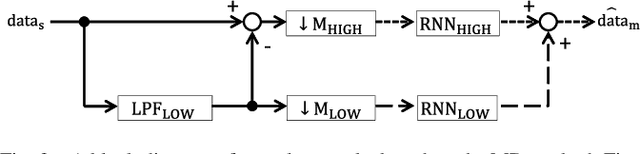 Figure 4 for Time Series Motion Generation Considering Long Short-Term Motion