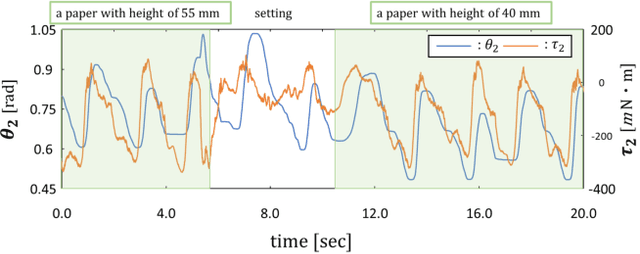 Figure 3 for Time Series Motion Generation Considering Long Short-Term Motion