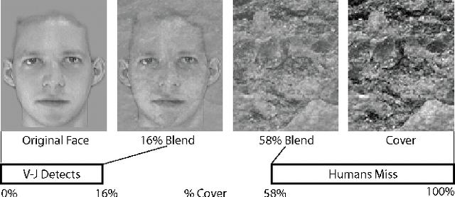 Figure 4 for Spoofing 2D Face Detection: Machines See People Who Aren't There