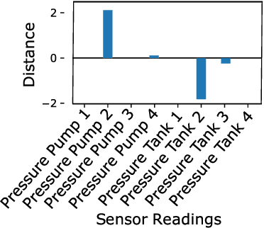 Figure 2 for Real-time Evasion Attacks with Physical Constraints on Deep Learning-based Anomaly Detectors in Industrial Control Systems