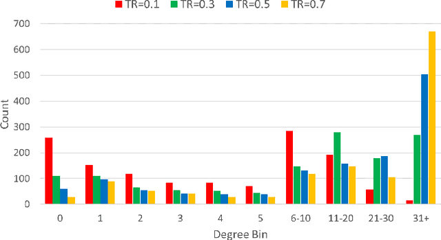 Figure 2 for Bi-Level Graph Neural Networks for Drug-Drug Interaction Prediction