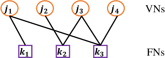 Figure 2 for A Tutorial to Sparse Code Multiple Access