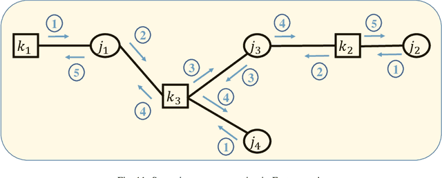 Figure 3 for A Tutorial to Sparse Code Multiple Access