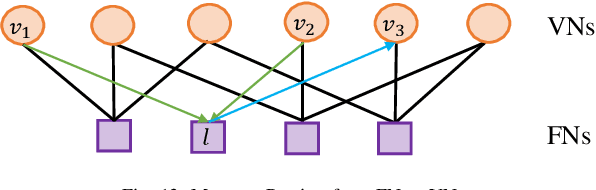 Figure 4 for A Tutorial to Sparse Code Multiple Access