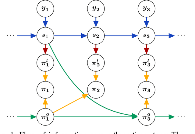 Figure 1 for Real-time Perception meets Reactive Motion Generation