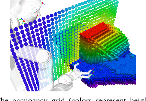 Figure 3 for Real-time Perception meets Reactive Motion Generation