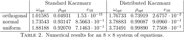 Figure 4 for A Kaczmarz Algorithm for Solving Tree Based Distributed Systems of Equations