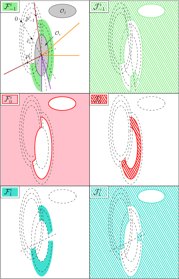 Figure 3 for Obstacle Avoidance via Hybrid Feedback