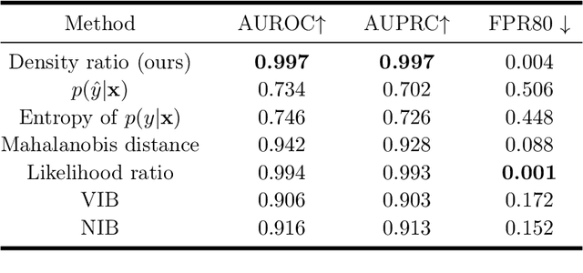 Figure 2 for Information Theoretic Structured Generative Modeling