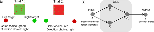 Figure 1 for Usable Information and Evolution of Optimal Representations During Training