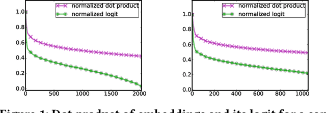 Figure 1 for Contextualizing Citations for Scientific Summarization using Word Embeddings and Domain Knowledge