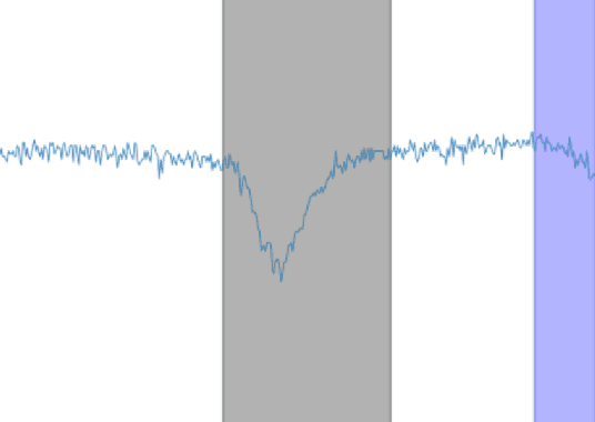 Figure 3 for Proactive Network Maintenance using Fast, Accurate Anomaly Localization and Classification on 1-D Data Series