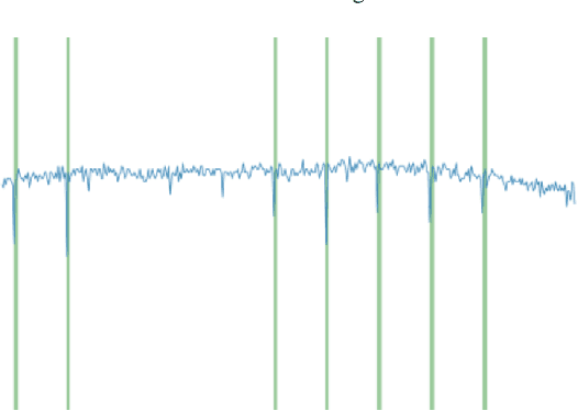 Figure 4 for Proactive Network Maintenance using Fast, Accurate Anomaly Localization and Classification on 1-D Data Series