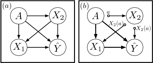 Figure 2 for Causal Reasoning for Algorithmic Fairness