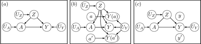 Figure 1 for Causal Reasoning for Algorithmic Fairness