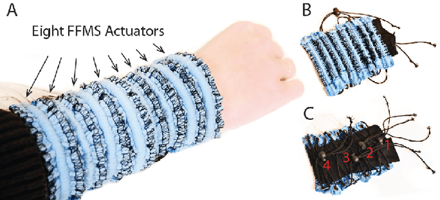 Figure 2 for A peristaltic soft, wearable robot for compression and massage therapy