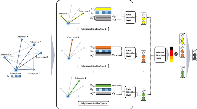 Figure 3 for HATS: A Hierarchical Graph Attention Network for Stock Movement Prediction