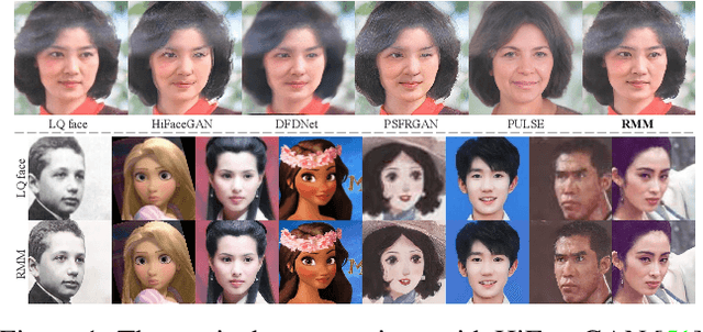 Figure 1 for Universal Face Restoration With Memorized Modulation