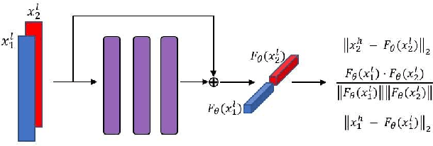 Figure 1 for Siamese x-vector reconstruction for domain adapted speaker recognition