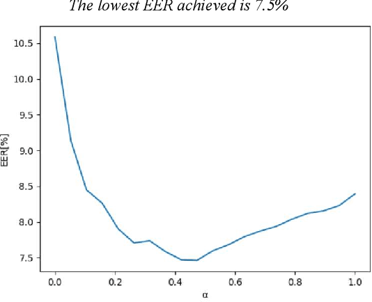 Figure 3 for Siamese x-vector reconstruction for domain adapted speaker recognition